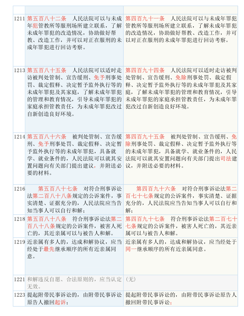 2025全年全年资料免费资料大全一肖一特|词语释义解释落实