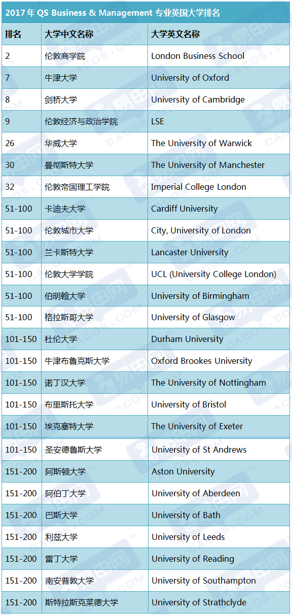 最新QS英国排名及其影响