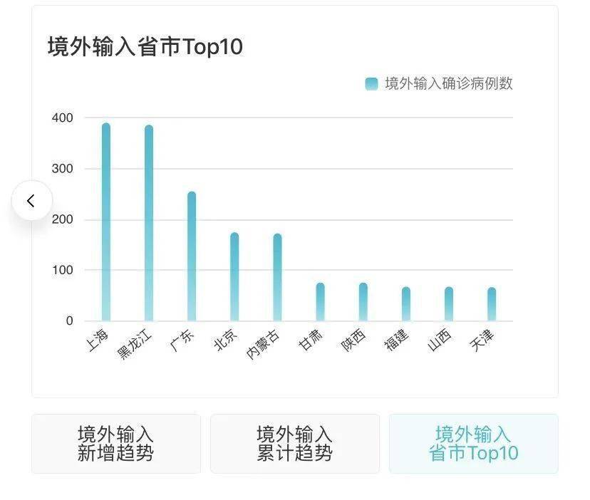 鸡东最新疫情动态分析报告