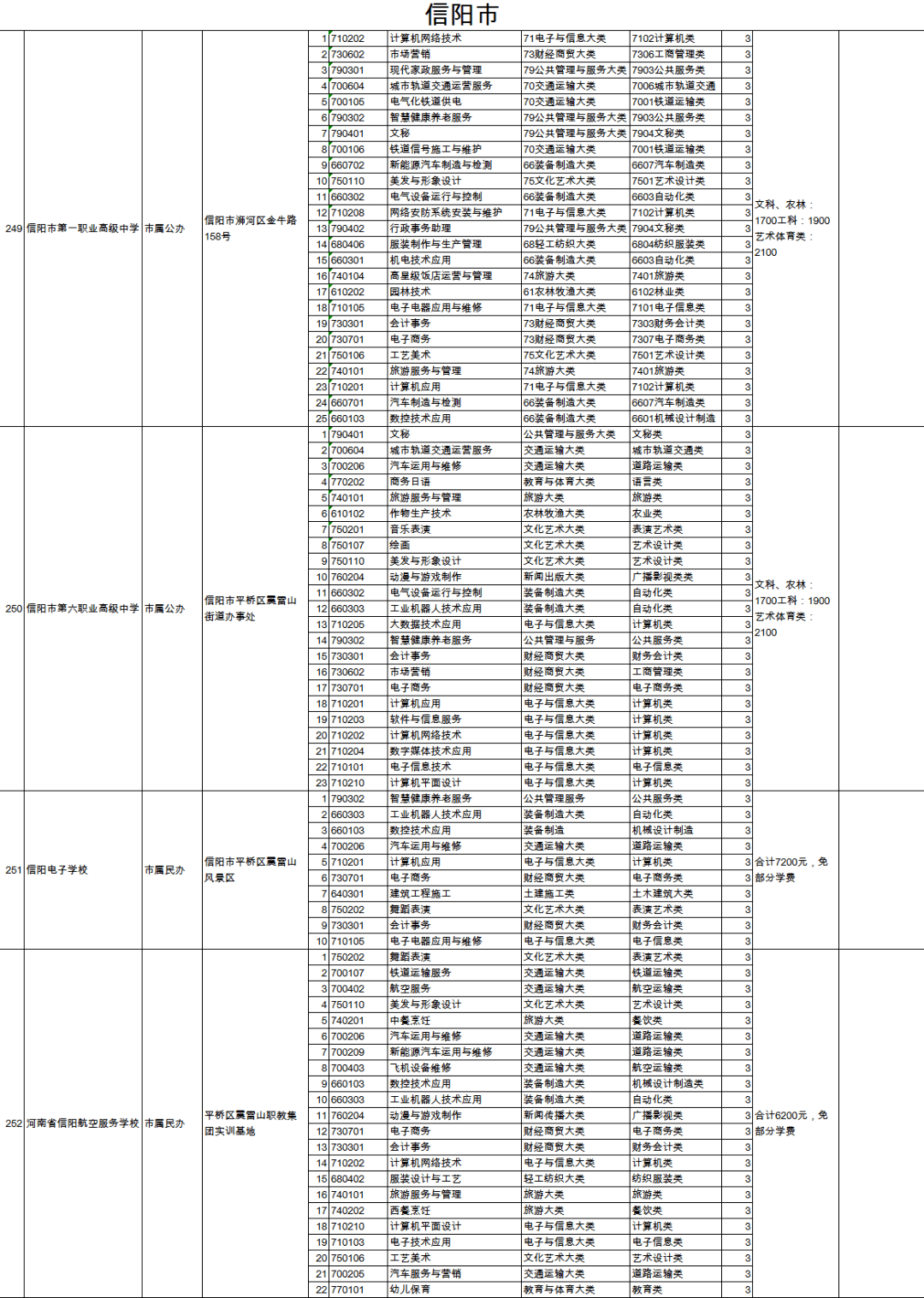 河南最新大专，探索教育的新里程碑