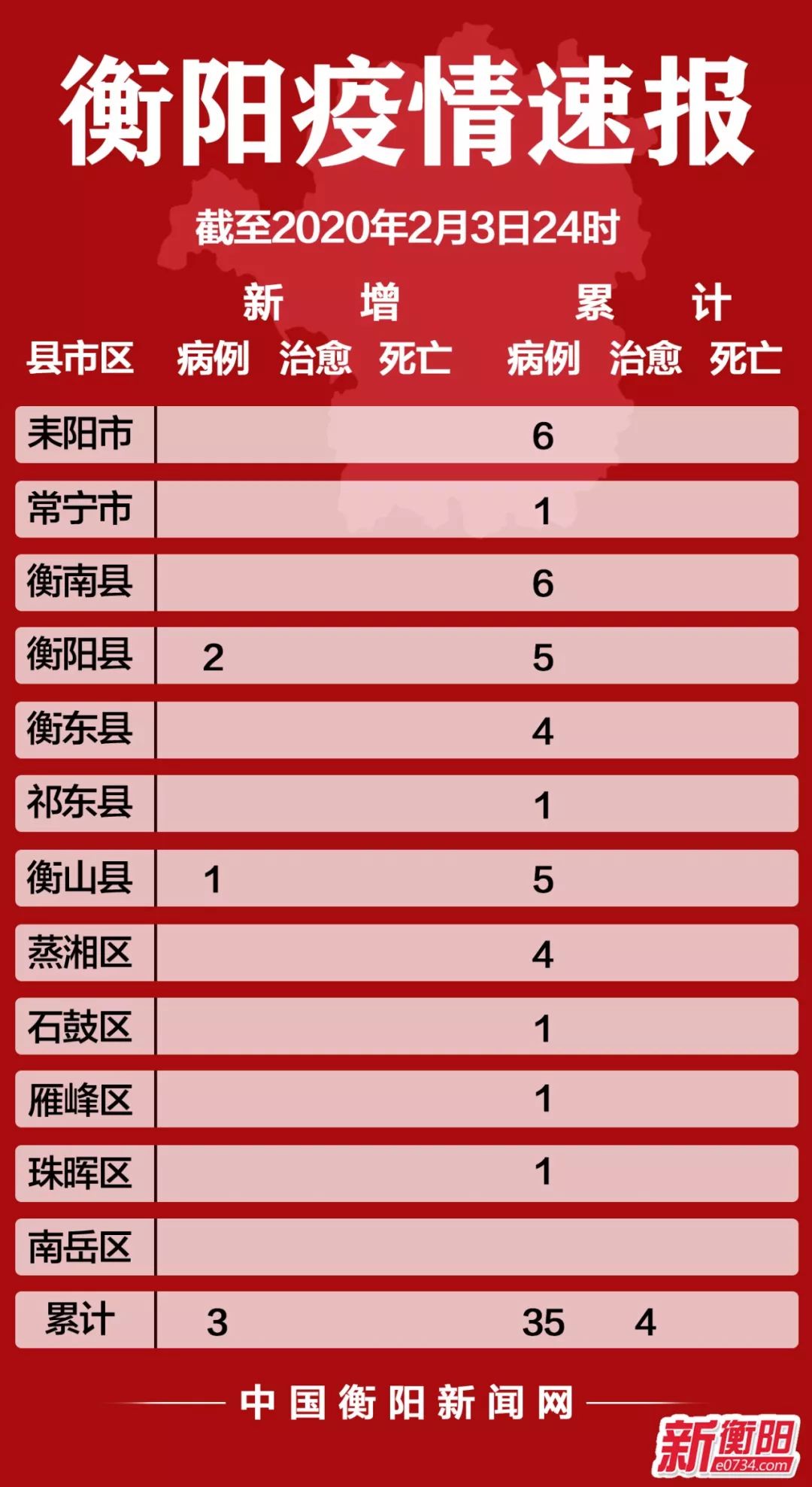 益阳病毒最新动态，全面解析与应对策略