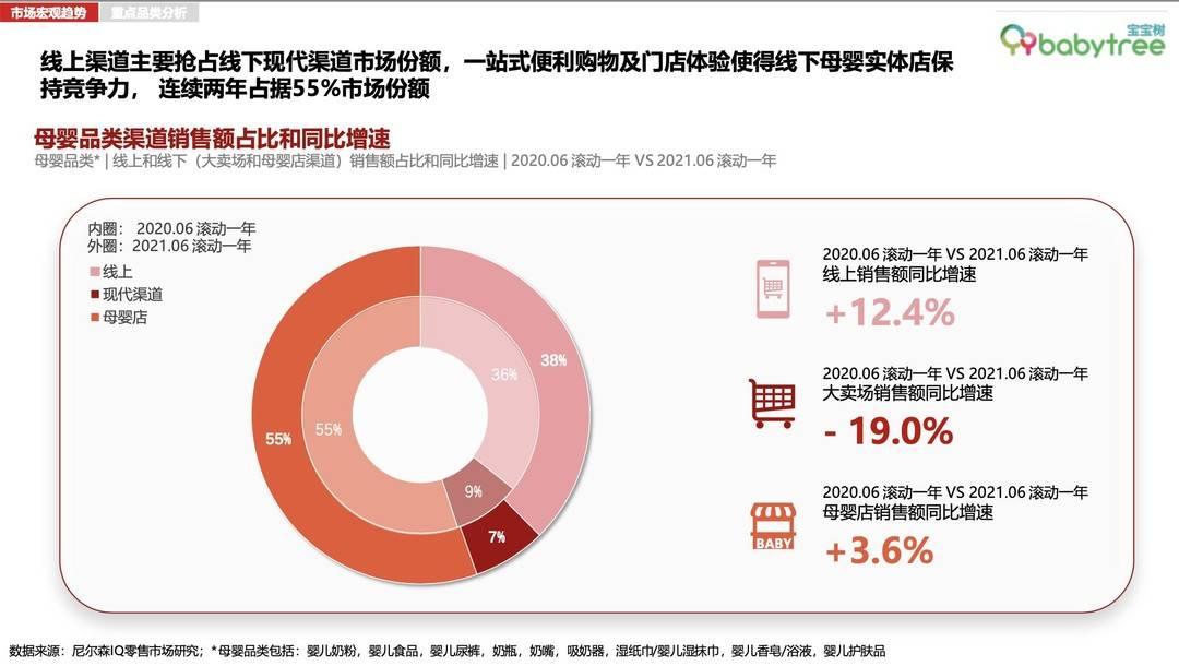 最新母婴行业趋势与发展分析