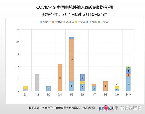 北京最新肺炎，挑战与应对策略