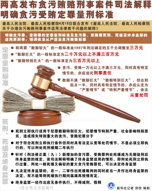 最新刑法变化及其对社会的影响