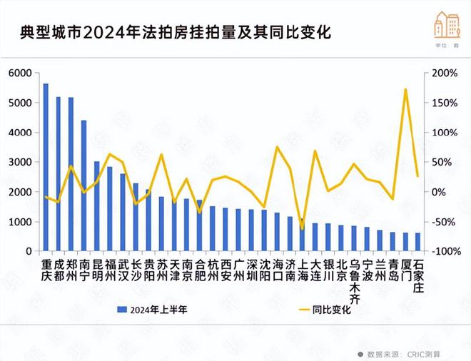 最新拍卖房，市场趋势、参与者与影响分析