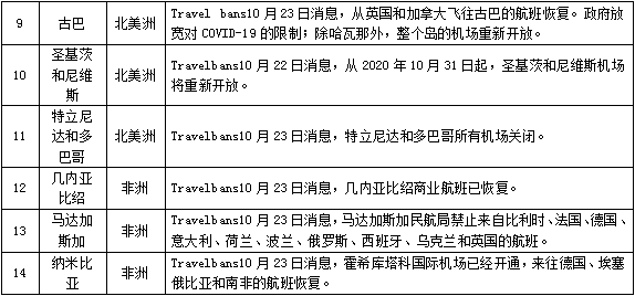 最新感染分部研究及防控策略