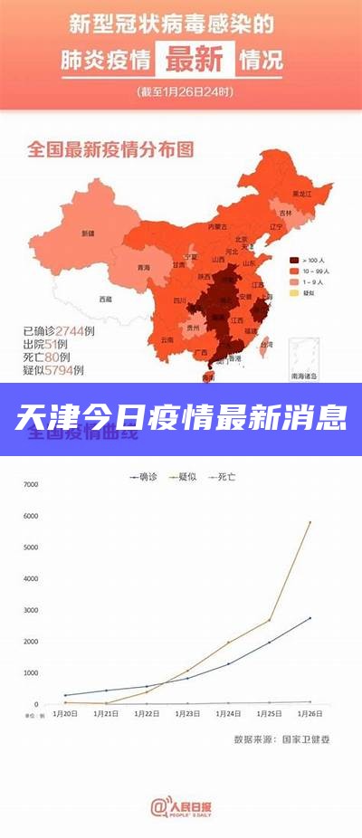 天津市最新疫情消息深度解析