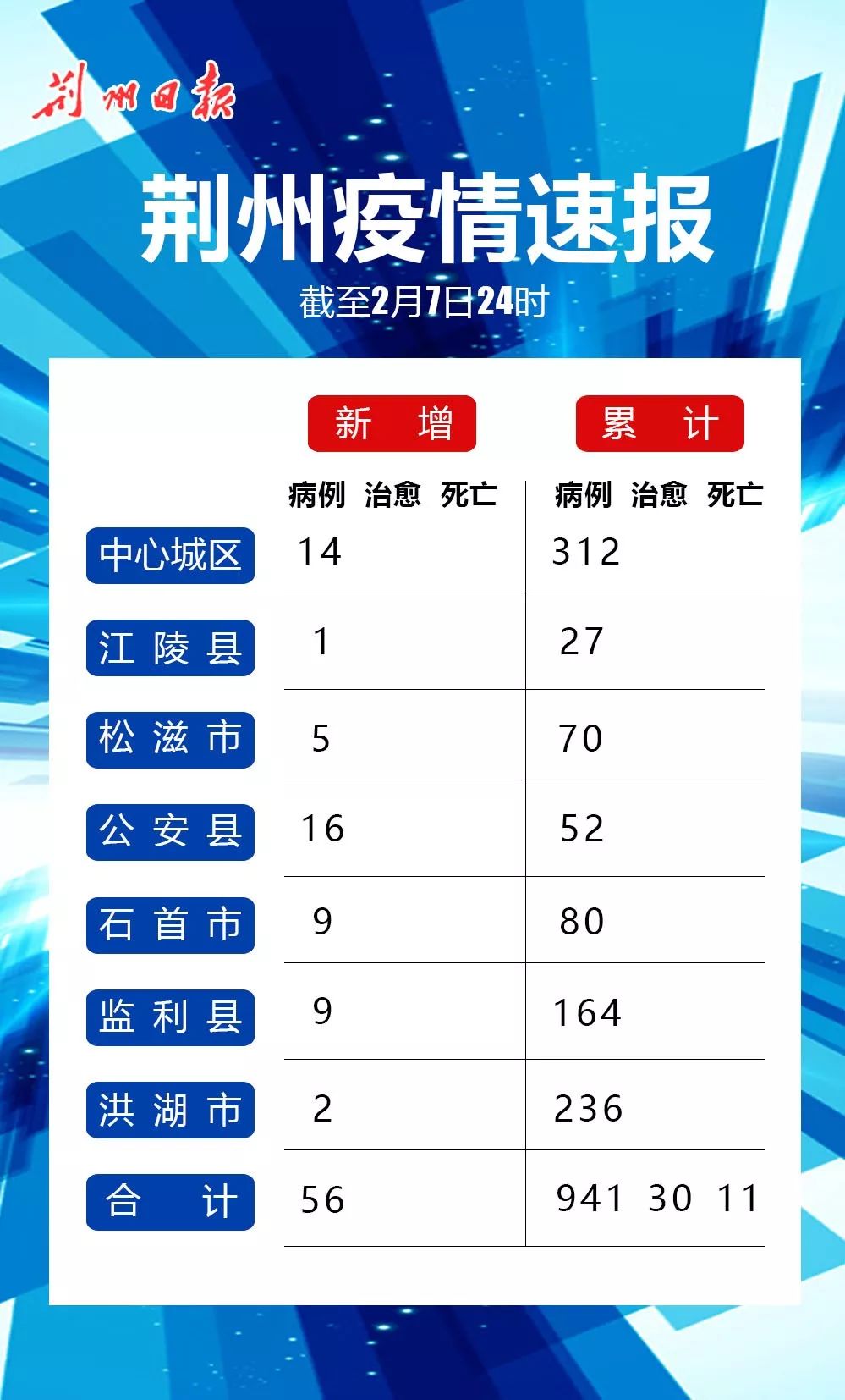 鄂州最新确诊情况分析