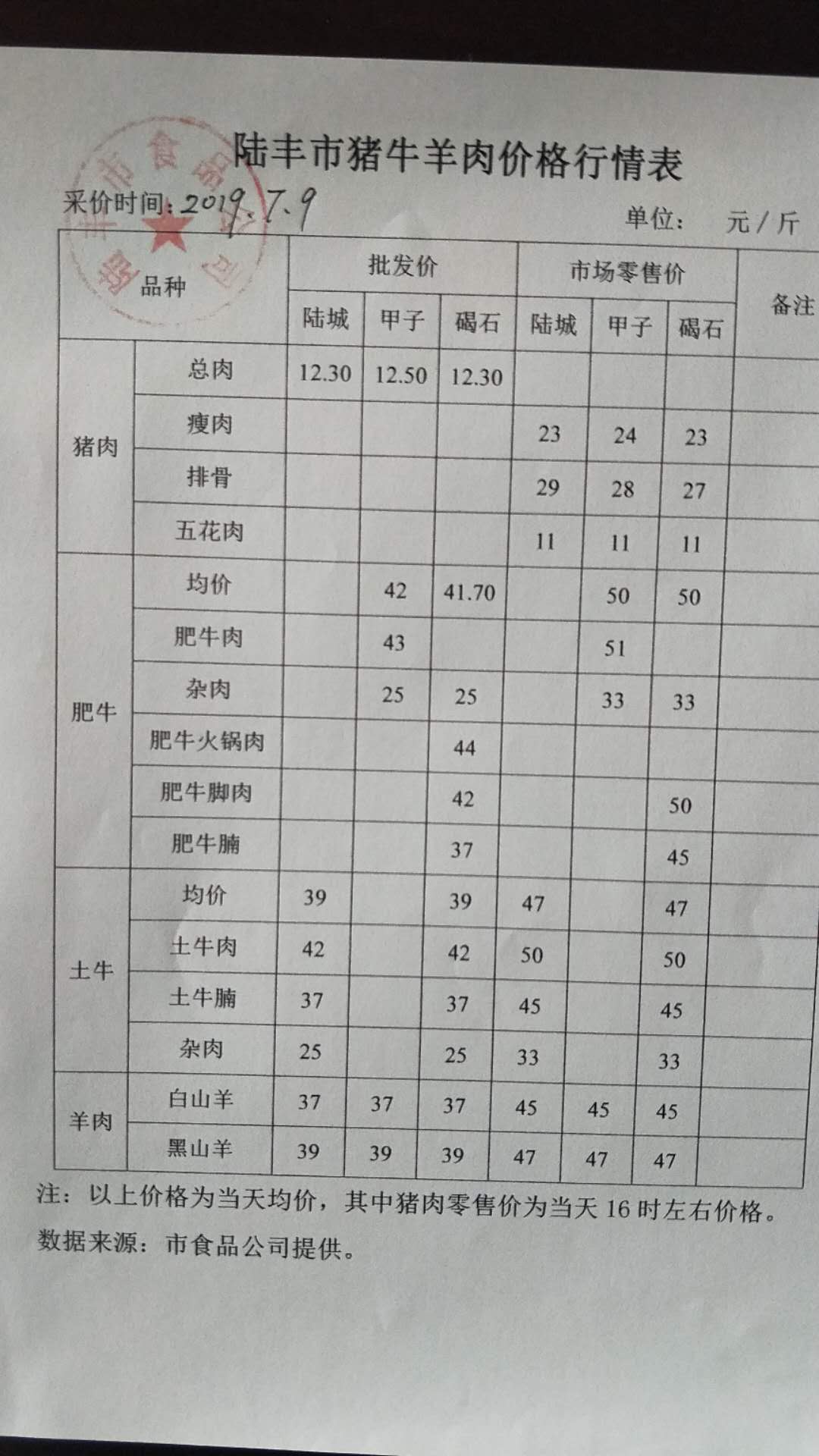 最新羊肉报价及分析