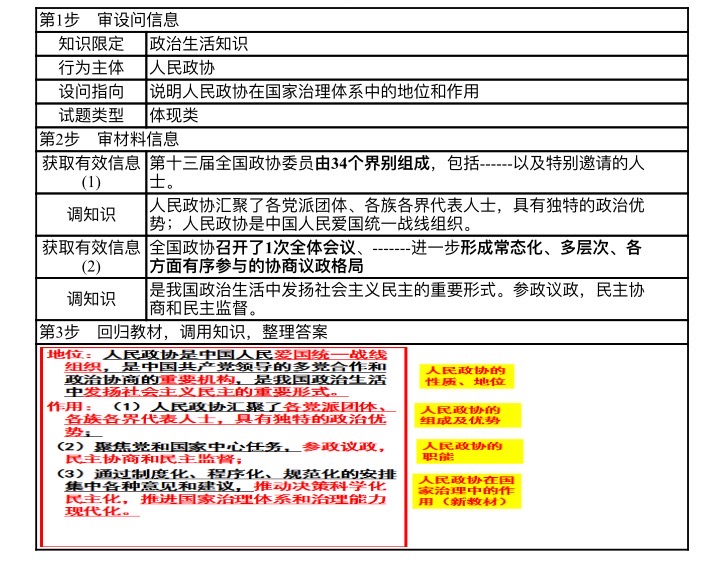 政治材料最新分析与解读