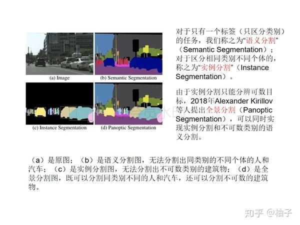 图像分割最新技术进展及其应用领域