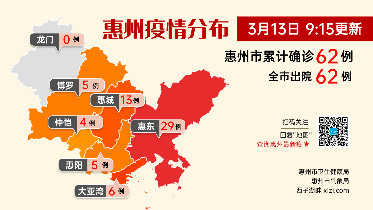 惠州最新感染情况分析