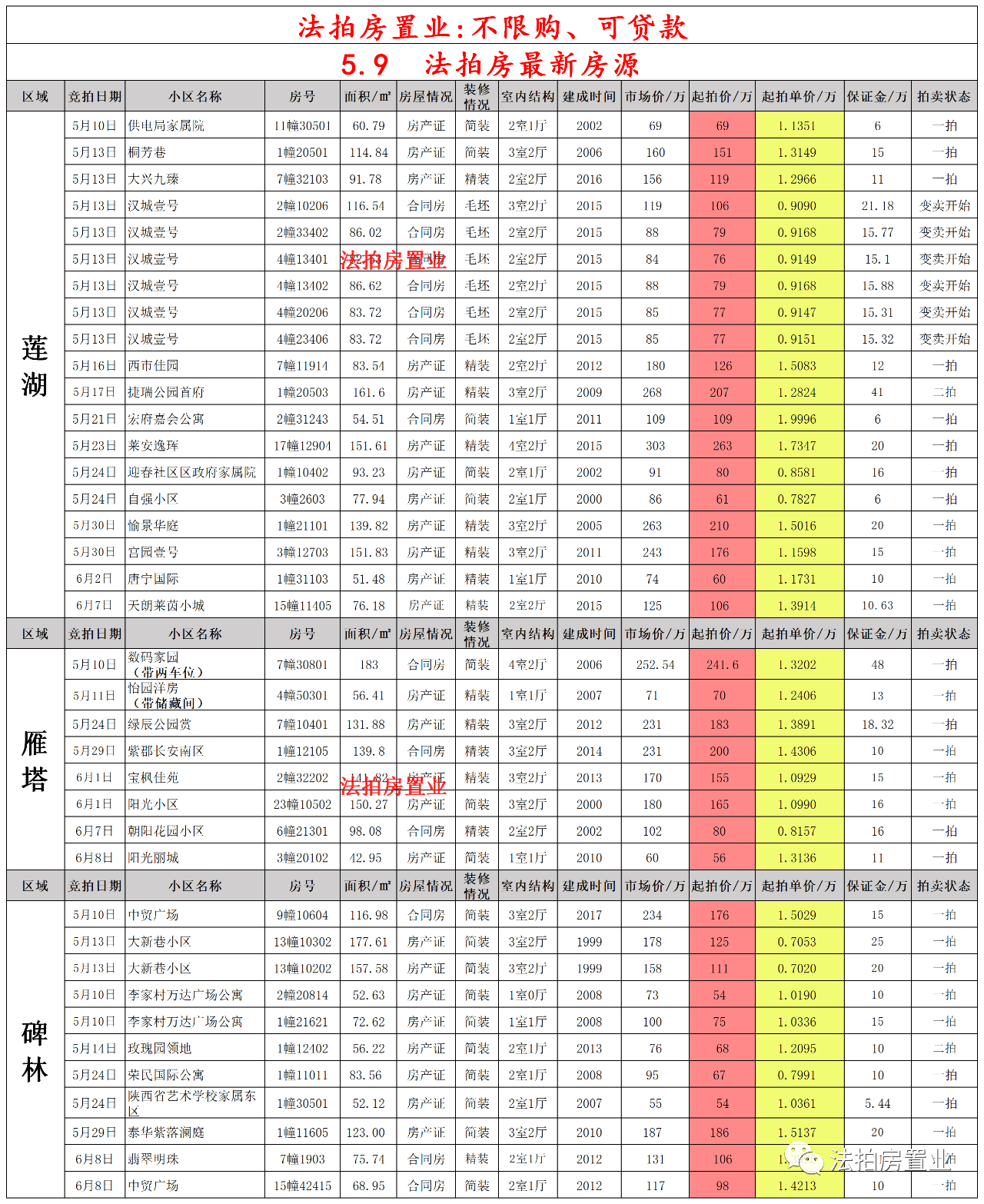 西安最新通行，古都焕发新活力