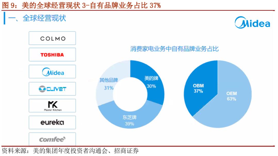 美的最新计划，引领未来的智能化与绿色化战略转型