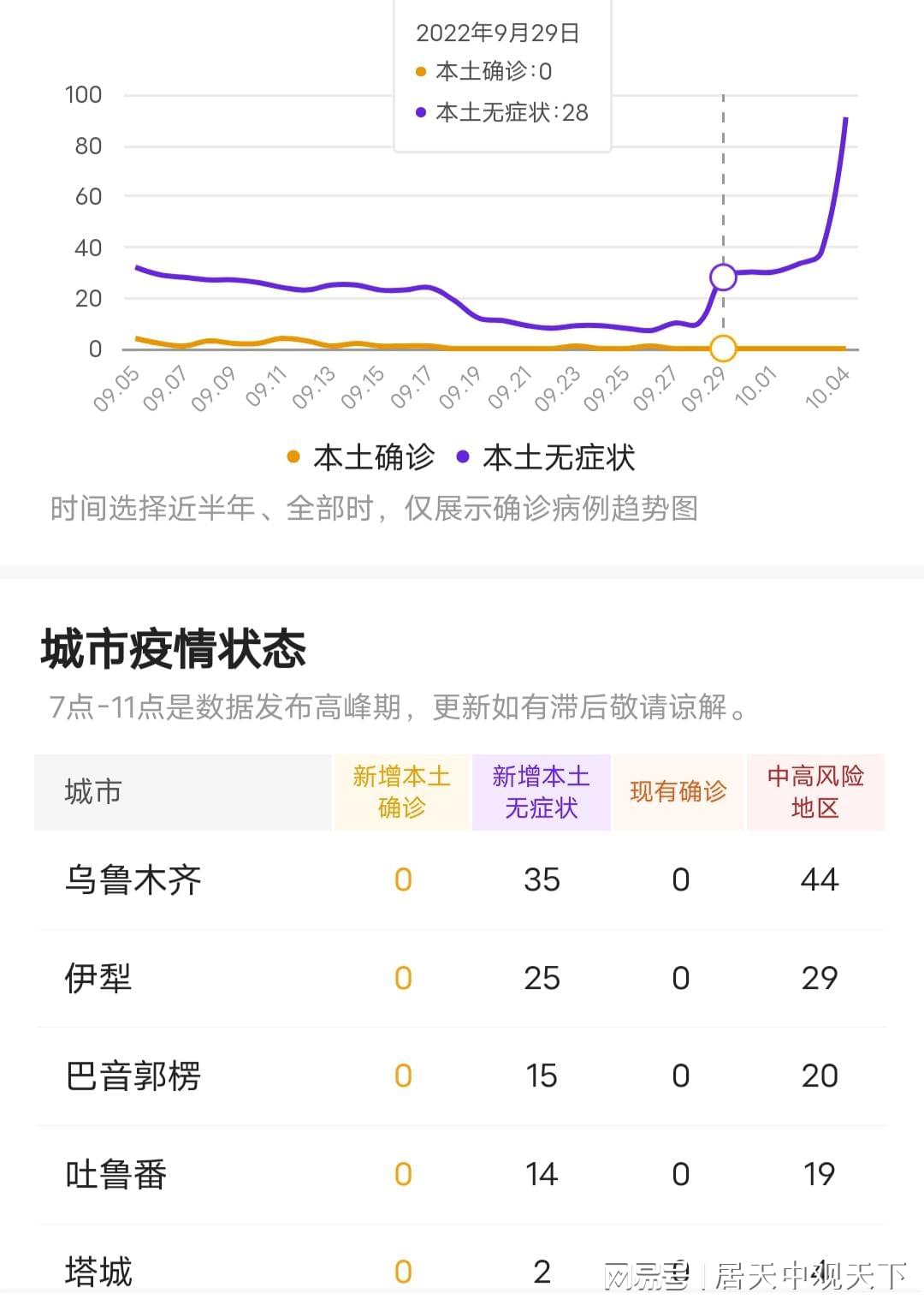 疫情上报最新动态分析