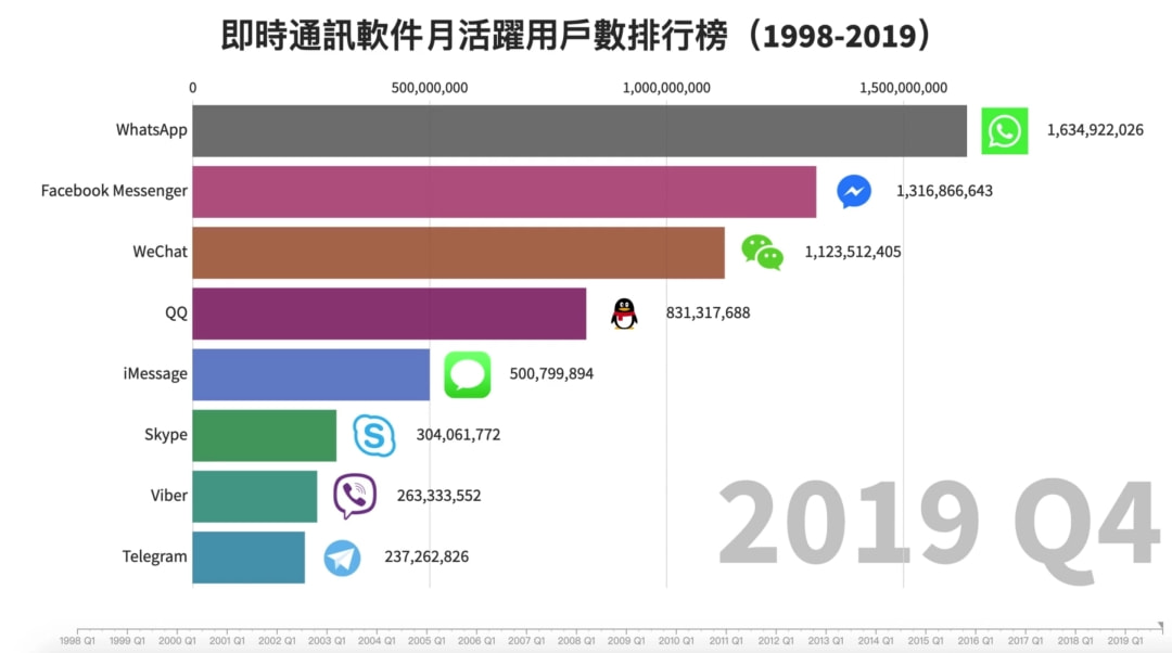 最新推送消息重塑我们的信息世界