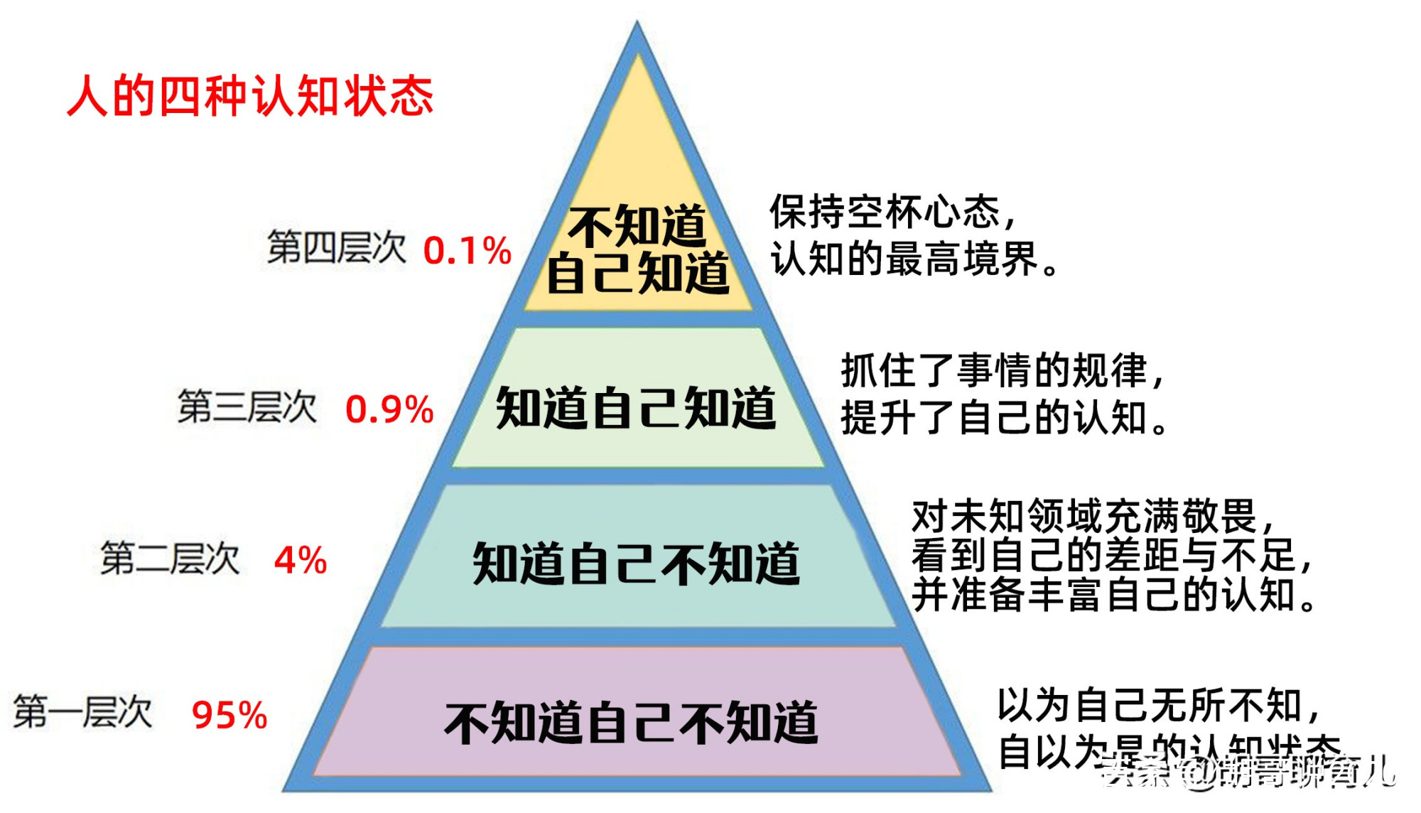 探索没有最新，一种超越时间的生活态度与认知重塑