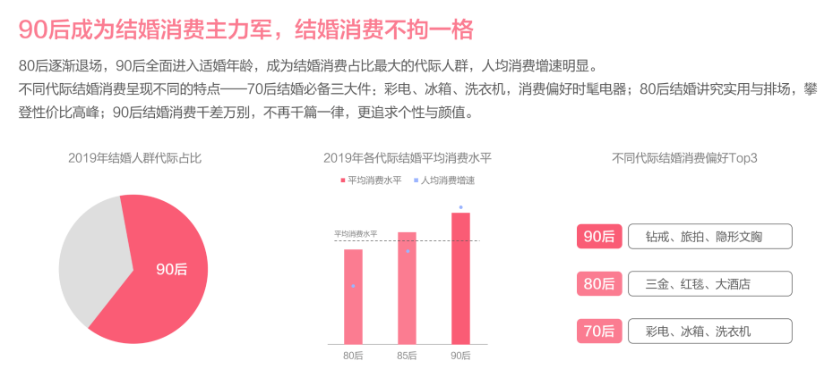 下下婚最新趋势，探索现代婚姻的新视角