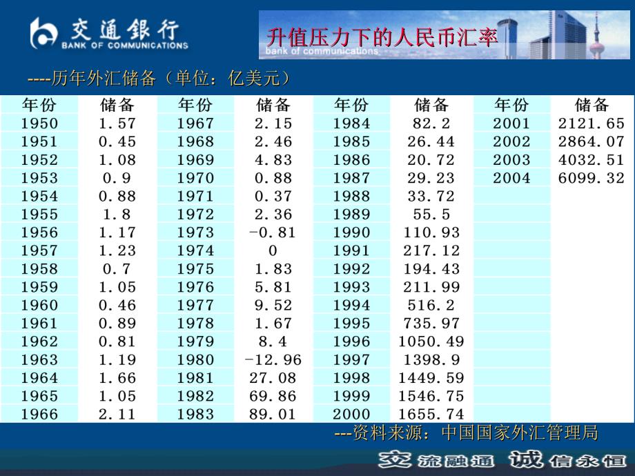 最新汇率表概览及分析