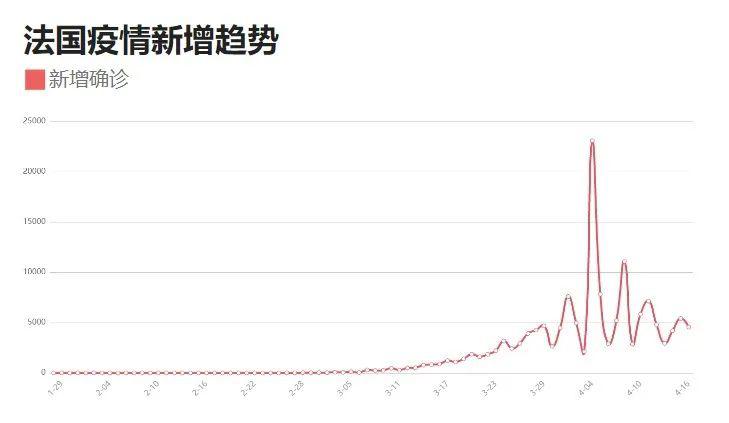 美国最新疫情最新消息数据