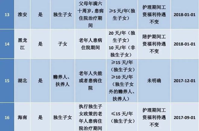 国家最新产假政策，权益保障与未来展望