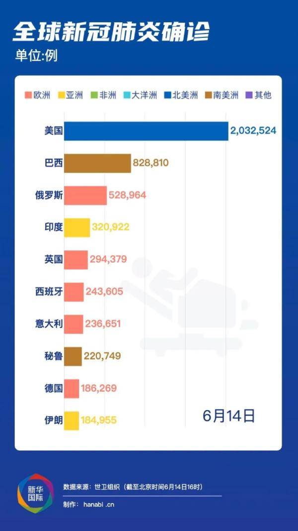 疫情最新评估，全球态势与未来展望